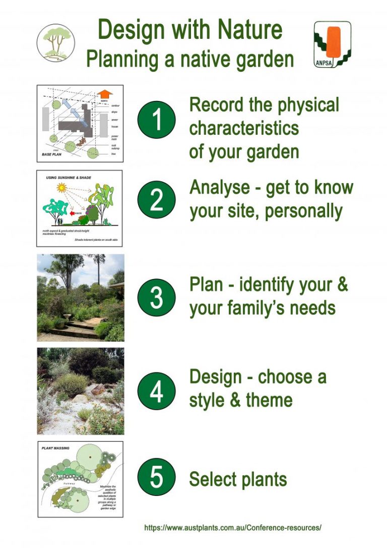 Garden design p1 | Australian Plants Society