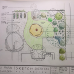 Garden Design in Theory and Practice